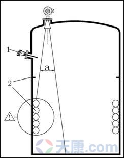 天康SKD800系列雷達(dá)物位計(jì)，SKD801、SKD802、SKD803