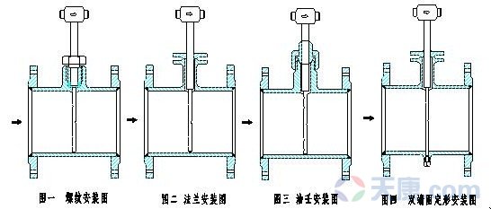 天康德爾塔巴流量計(jì) 天康德爾塔巴流量計(jì)